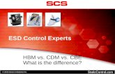 © 2015 Desco Industries Inc. StaticControl.com ESD Control Experts HBM vs. CDM vs. CBE What is the difference?