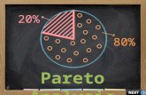 20% 80% Pareto Analysis. Course Objectives Explain Vital Few and Trivial Many Principle Describe the History of Pareto Analysis Explain What is the Pareto.