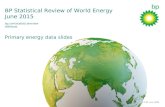 © BP p.l.c. 2015 BP Statistical Review of World Energy June 2015 Primary energy data slides bp.com/statisticalreview #BPstats.