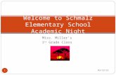 Miss. Miller’s 1 st Grade Class 8/19/2015 1 Welcome to Schmalz Elementary School Academic Night.