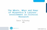 The Whats, Whys and Hows of Hispanics & Latinos’ involvement in Clinical Research Sara Tylosky MMG CONFIDENTIAL.