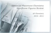 Advanced Placement Chemistry Significant Figures Review AP Chemistry 2010 - 2011.
