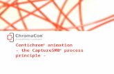 © ChromaCon AG //  // the CaptureSMB ® process principle 1 Contichrom ® animation - the CaptureSMB ® process principle -
