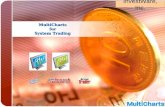1 InvestWare, Inc. MultiCharts for System Trading.