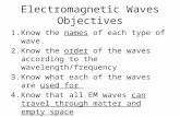 Electromagnetic Waves Objectives 1.Know the names of each type of wave. 2.Know the order of the waves according to the wavelength/frequency 3.Know what.