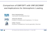IGS Analysis Center Workshop, Miami Beach, 2 - 6 June 2008 Comparison of GMF/GPT with VMF1/ECMWF and Implications for Atmospheric Loading Peter Steigenberger.