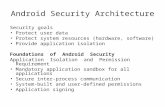 Android Security Architecture Security goals Protect user data Protect system resources (hardware, software) Provide application isolation Foundations.