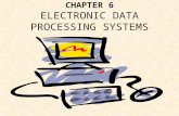 CHAPTER 6 ELECTRONIC DATA PROCESSING SYSTEMS. Presentation Outline I.Paper-Based Input Systems II.Paperless Input Systems III.Paper-Based Processing Systems.