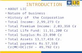 INTRODUCTION ABOUT LIC Nature of business History of the Corporation Total Income: 2,99,273 Cr Total Premium Income: 2,03,358 Cr Total Life Fund: 11,51,200.