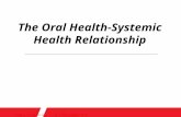 21/08/2015 23:58 © Author / Presentation ReferenceSlide 1 The Oral Health-Systemic Health Relationship.