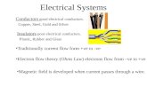 Electrical Systems Conductors good electrical conductors. Copper, Steel, Gold and Silver Insulators poor electrical conductors. Plastic, Rubber and Glass.