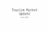 Tourism Market Update June 2015. International Market – National Forecasts Forecast (MBIE) 2015 – 2021 Average 4.0% growth in visitors Average 5.8% growth.
