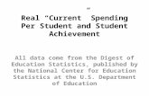 Real “Current” Spending Per Student and Student Achievement All data come from the Digest of Education Statistics, published by the National Center for.