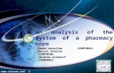 LOGO an analysis of the system of a pharmacy hope  © Hamed musallam 220070043 Hussin shaalan 120070105 Ibrahim alsharif 220080051.