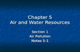 Chapter 5 Air and Water Resources Section 1 Air Pollution Notes 5-1.