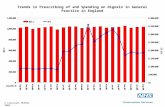 Trends in Prescribing of and Spending on Digoxin in General Practice in England © Copyright NHSBSA 2009.