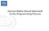 Human Rights-Based Approach in the Programming Process.