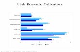Utah Economic Indicators Source: Council of Economic Advisors' Revenue Assumptions Committee.