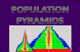 WHAT IS A POPULATION PYRAMID? A population/age sex pyramid is a graphical illustration of the distribution of a human population in a particular country.