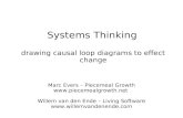 Systems Thinking drawing causal loop diagrams to effect change Marc Evers – Piecemeal Growth  Willem van den Ende – Living Software.
