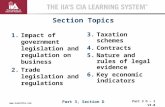 Part 3 D – 1 V3.0 THE IIA’S CIA LEARNING SYSTEM TM  Section Topics 1.Impact of government legislation and regulation on business 2.Trade.