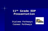 11 th Grade EDP Presentation Diploma Pathways Career Pathways.