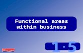 1.51.5 Functional areas within business. 1.5 Functional areas within business Key functions in business Operations Finance Research and development Human.
