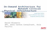On-Demand Architecture for Network-Critical Physical Infrastructure Large Data Centers Small & Medium Data Centers Computer Rooms & Closets David Blumanis.