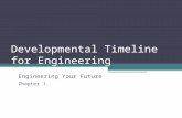 Developmental Timeline for Engineering Engineering Your Future Chapter 1.