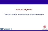 Radar Signals Tutorial I: Radar Introduction and basic concepts.
