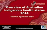 ©2015 Australian Indigenous HealthInfoNet Core funding is provided by Australian Department of Health Key facts, figures and tables Overview of Australian.