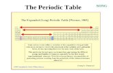 The Periodic Table SONG. J.W. Dobereiner (1780-1849) discovered the existence of families of elements with similar chemical properties classified.