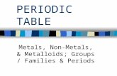 PERIODIC TABLE Metals, Non-Metals, & Metalloids; Groups / Families & Periods.
