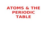 ATOMS & THE PERIODIC TABLE. Subatomic Particles Protons and electrons are the only particles that have a charge. Protons and neutrons have essentially.