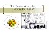 The Atom and the Periodic Table. Atoms Everything in the Universe is made of stuff (also known as matter). The building blocks are the same, whether we.