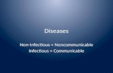 Diseases Non-Infectious = Noncommunicable Infectious = Communicable