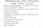 1 Modelling the Process and Life Cycle Software development usually involves the following stages: Requirements analysis and definition System design Program.