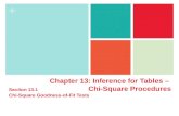 + Chapter 13: Inference for Tables – Chi-Square Procedures Section 13.1 Chi-Square Goodness-of-Fit Tests.