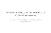 Understanding the TSL EBSD Data Collection System Harry Chien, Bassem El-Dasher, Anthony Rollett, Gregory Rohrer 1.