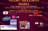 Asian business model sikorski/ click on manuscript on Asia-Pacific Business and go to Chapter 8: Japanese Business Systems Chapter.