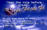 ‘Twas the nite before STAAR’ We all knew these by heart, Numbers of highlighters, organizers, calculators & charts.