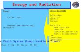 Climate and Global Change Notes 4-1 Energy and Radiation Energy Energy Types Temperature Driven Heat Transport Science Concepts Definition Potential Kinetic.