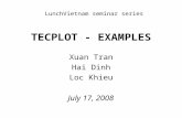 TECPLOT - EXAMPLES Xuan Tran Hai Dinh Loc Khieu July 17, 2008 LunchVietnam seminar series.