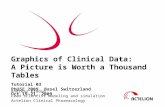 Graphics of Clinical Data: A Picture is Worth a Thousand Tables Tutorial 03 PhUSE 2009, Basel Switzerland Oct 19-21, 2009 Andreas Krause Lead scientist.