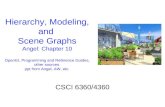 Hierarchy, Modeling, and Scene Graphs Angel: Chapter 10 OpenGL Programming and Reference Guides, other sources. ppt from Angel, AW, etc. CSCI 6360/4360.
