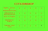 CITIZENSHIP Rights, Duties, & Responsibilities 12345 Immigration & Naturalization 12345 Bill of Rights 12345 Amendments/Rights 12345 Supreme Court Cases.