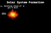 Solar System Formation 4. Outer material accretes to form planetesimals 1. Rotating cloud of gas & dust 2. Cloud spins & flattens, forms a disk 3. Core.