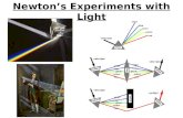 Newton’s Experiments with Light. Electomagnetic Waves.