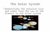 The Solar System Demonstrate the relative size and order from the sun of the Planets in the Solar system.