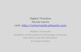 Digital Timeline Nicole Harris Link:   Walden University Evolution of Educational Technology.